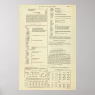 Ethnographic Map of Great Britain and Ireland Poster