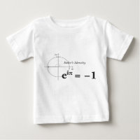 Euler's Identity Math Formula