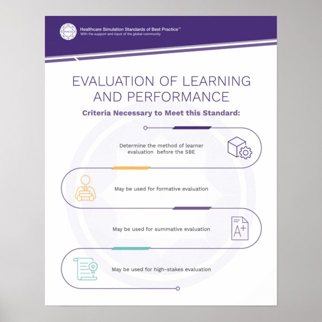 Evaluation Simfographic Poster (Front)