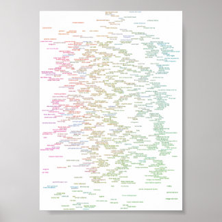 every genre poster