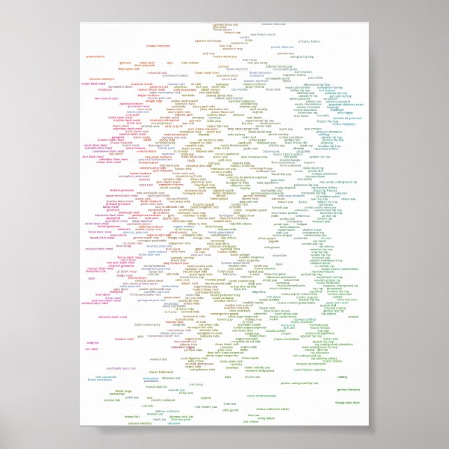 every genre poster (Front)