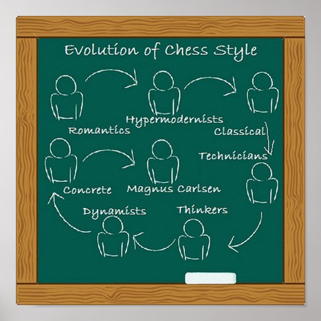 Evolution of Chess Style Poster (Front)