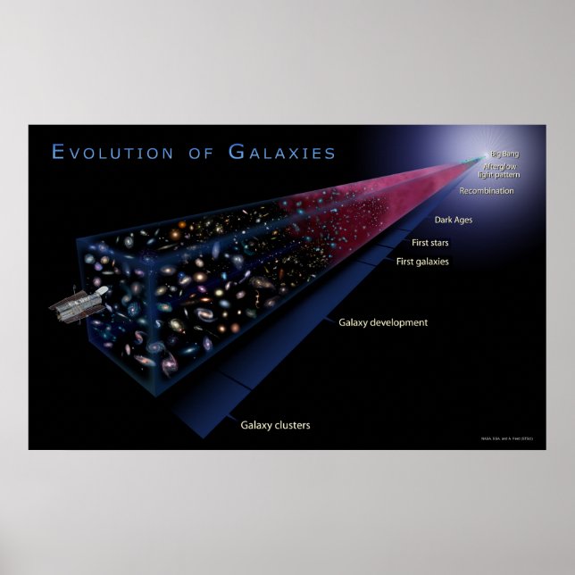 EvolutionOfGalaxies-2006-12 Poster (Front)