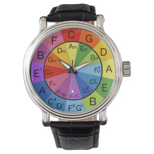 eWatch Watch