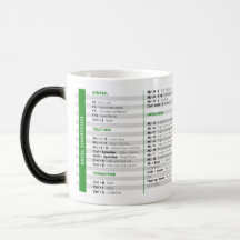 Excel Shortcuts Mug