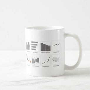 Excel University Masters 1 Chart Types Coffee Mug
