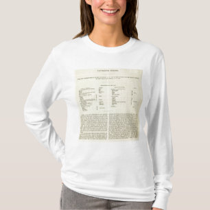 Exhibiting The Empire of Kublai Khan 1294 AD T-Shirt