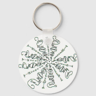 Exodus 15:2 Mandala Key Ring