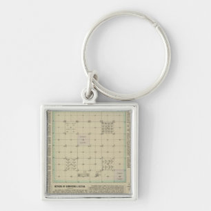 Explanation of Government Surveys Key Ring