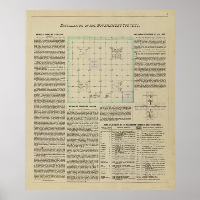Explanation of Government Surveys Poster (Front)