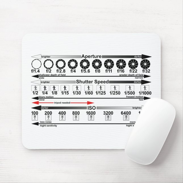 Exposure Cheat Sheet Mouse Pad (With Mouse)