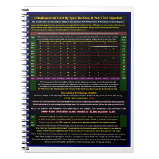 Extraterrestrial alien craft notebook
