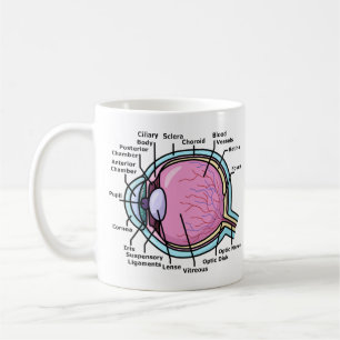 Eye Diagram Coffee Mug