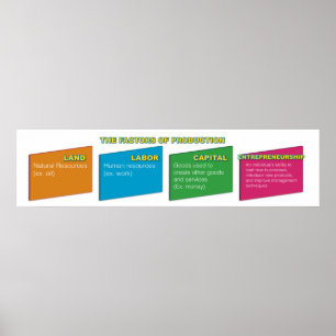 Factors of Production Poster