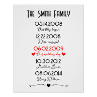 Family Important Dates Memorable Special
