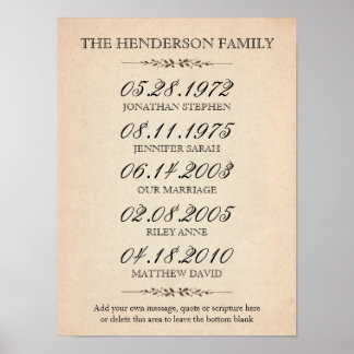 Family of Four Important Events Poster