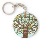 Family Reunion Favors