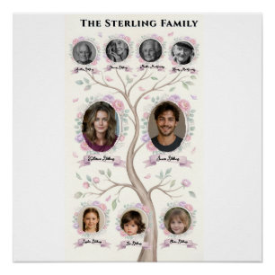 Family Tree Heritage Watercolor Personalised  Post Poster