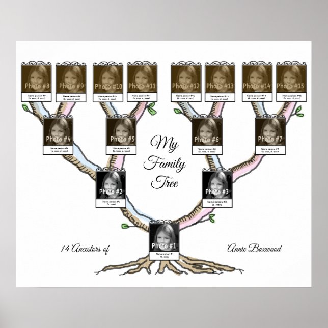 Family Tree with 15 Persons Custom Photo and Text Poster (Front)