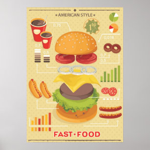 Fast food info graphic poster