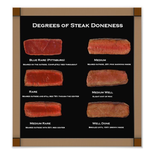 Faux Frame Steak Doneness Photo Chart (restaurant) (Front)