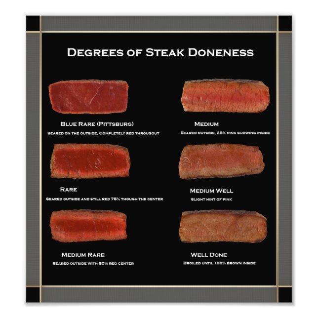 Faux Frame Steak Doneness Photo Chart (restaurant) Print (Front)
