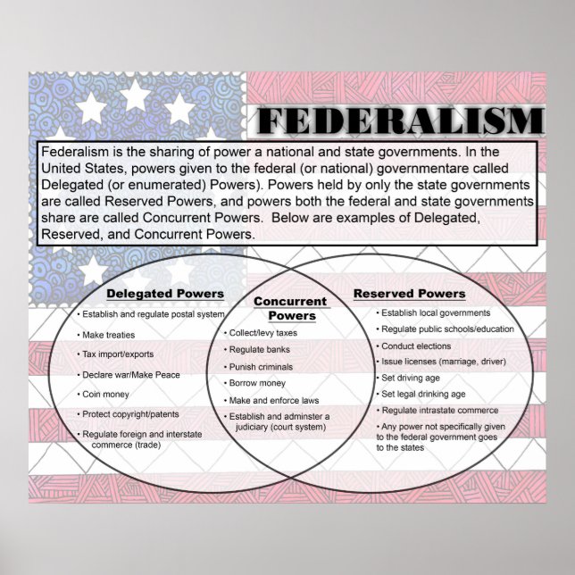 Federalism Poster (Front)