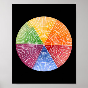 Feelings Wheel Emotion Chart Therapy Mental Health