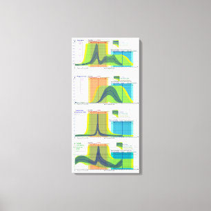 Female Hormones regulate Menstrual Cycle Chart Canvas Print