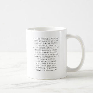 Fibonacci Sequence Coffee Mug