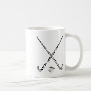 Field Hockey Player Words Hockey Stick Hockey Team Coffee Mug