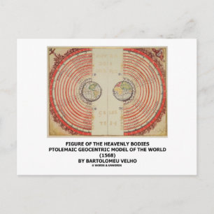 Figure Of The Heavenly Bodies (Ptolemaic World) Postcard