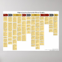 Filipino American Farmworker History Timeline
