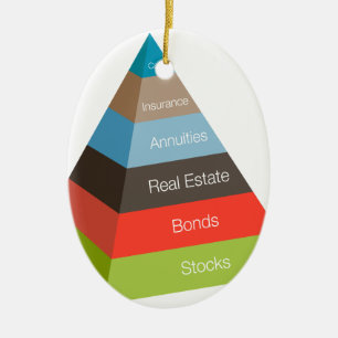 Financial Investment Pyramid Chart Ceramic Tree Decoration
