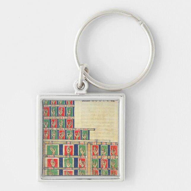 Finger counting from 1 to 20000 key ring (Front)