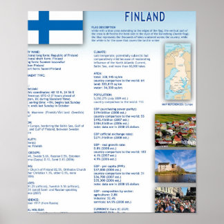 Finland Poster