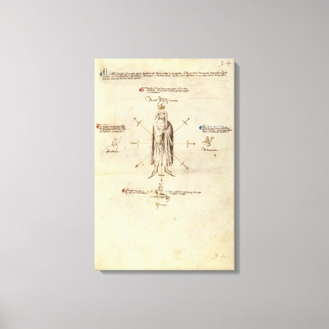 Fiore dei Liberi's Segno on Canvas Print (Front)