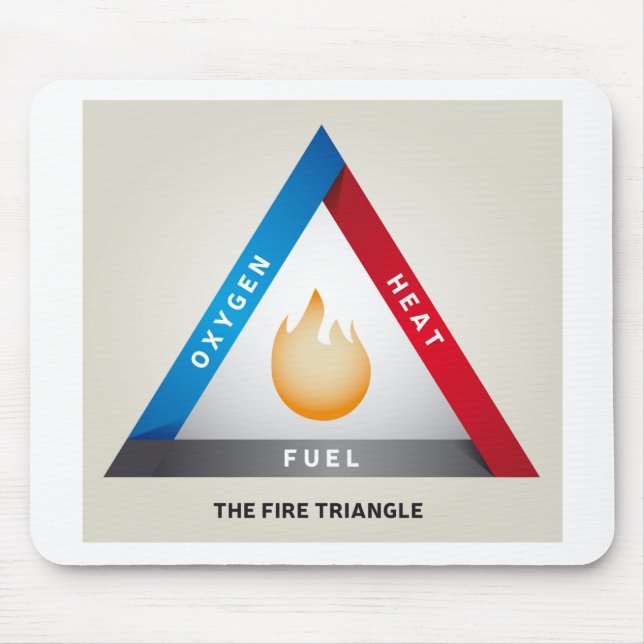 Fire Triangle Illustration Chemical Reaction Model Mouse Pad (Front)