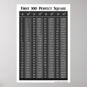 First 100 Perfect Squares Chart