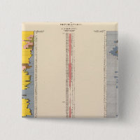 Fiscal Chart, Statistical US Lithograph
