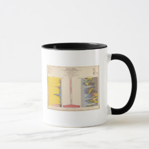 Fiscal Chart, Statistical US Lithograph Mug