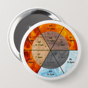 Five Phases TCM Meridian Educational Clinical 10 Cm Round Badge