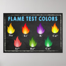 Flame Test Colours Chemistry Poster