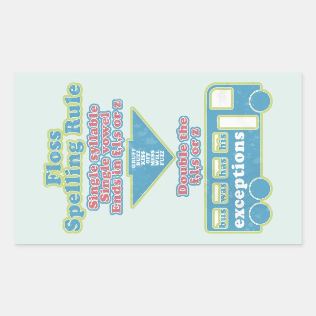 Floss Rule Phonics Learning English Language Rectangular Sticker (Front)