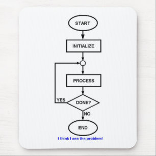 FLOW CHART MOUSE PAD