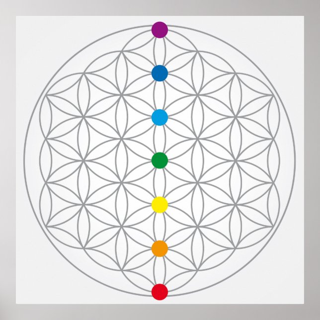 Flower of Life Design and 7 Chakras Rainbow Colour Poster (Front)