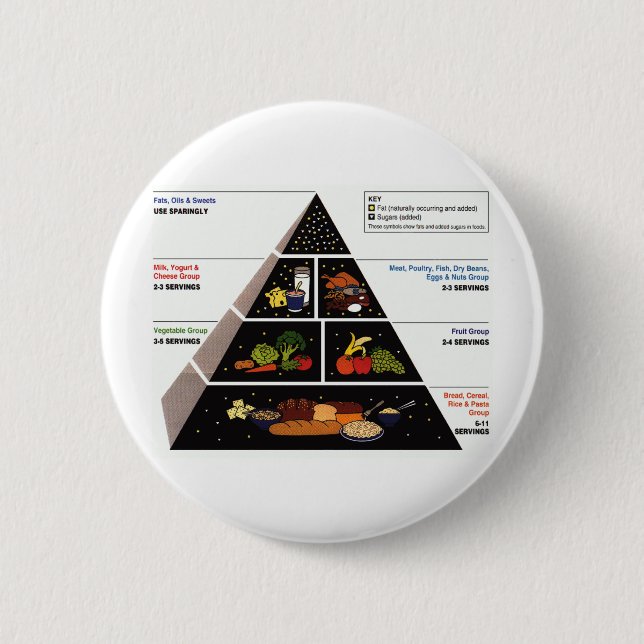 Food Pyramid 6 Cm Round Badge (Front)