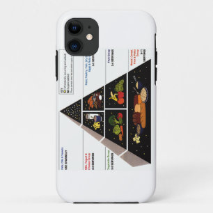 Food Pyramid Case-Mate iPhone Case