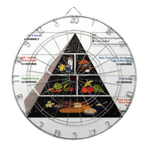 Food Pyramid Dartboard