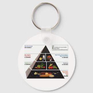Food Pyramid Key Ring